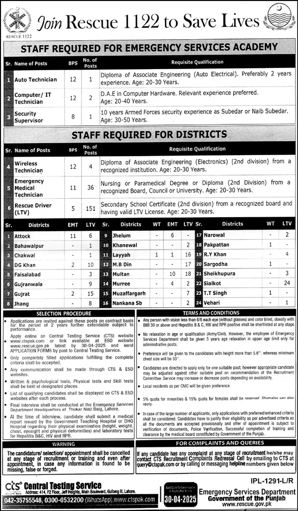 Rescue 1122 Jobs 2025 Advertisement