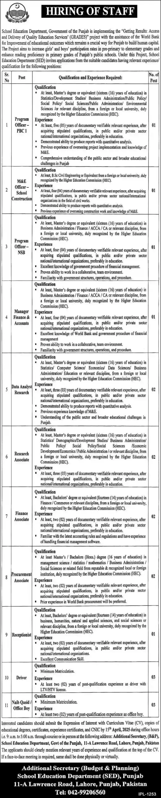School Education Department Jobs 2025 Advertisement