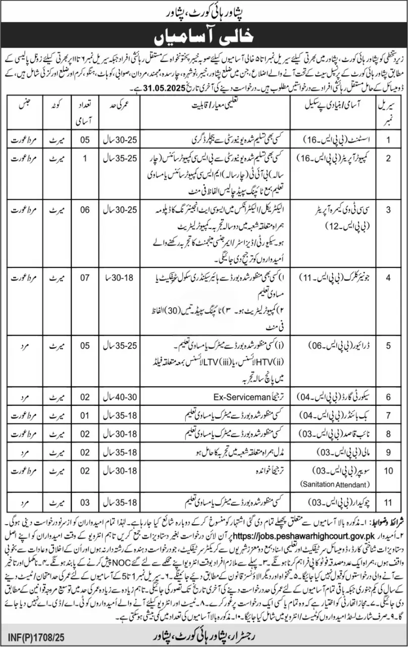 Peshawar High Court Jobs 2025 Advertisement