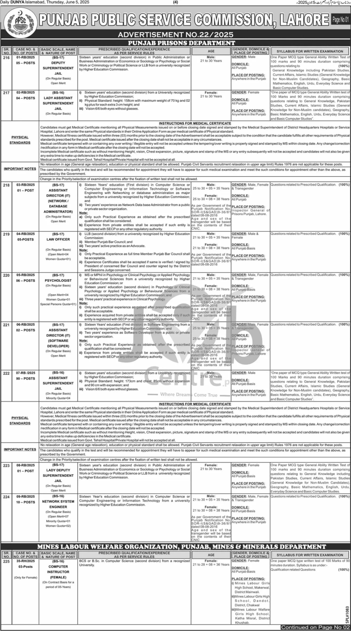  www.ppsc.gov.in Recruitment Advertisement No 22