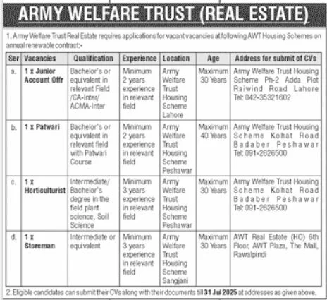 Army Welfare Trust Rawalpindi Jobs
