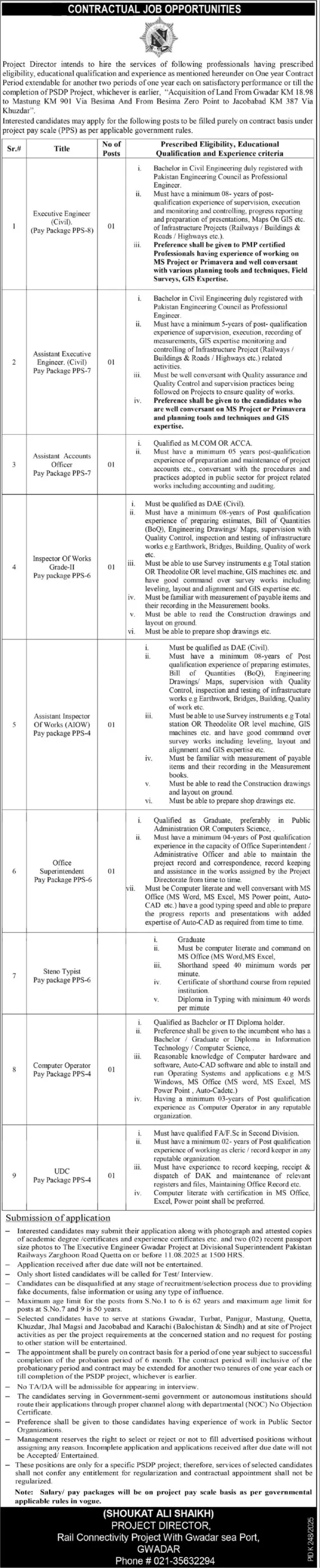 Pakistan Railways Jobs in Gwadar 2025 Advertisement