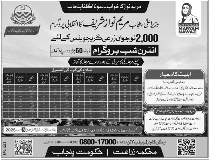 Punjab Agriculture Internship