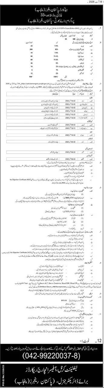 Latest Pakistan Rangers Jobs in Punjab