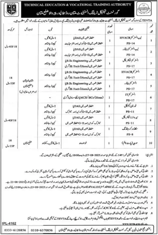 TEVTA Jobs