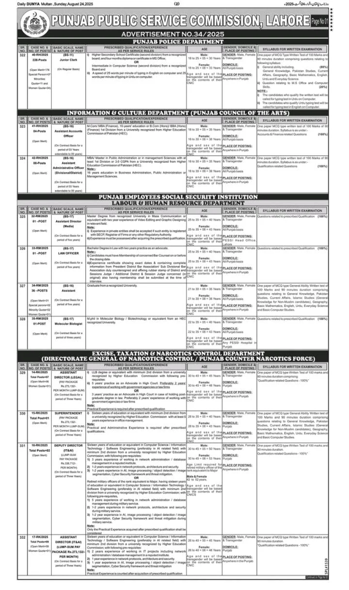 PPSC Jobs Advertisement No 34