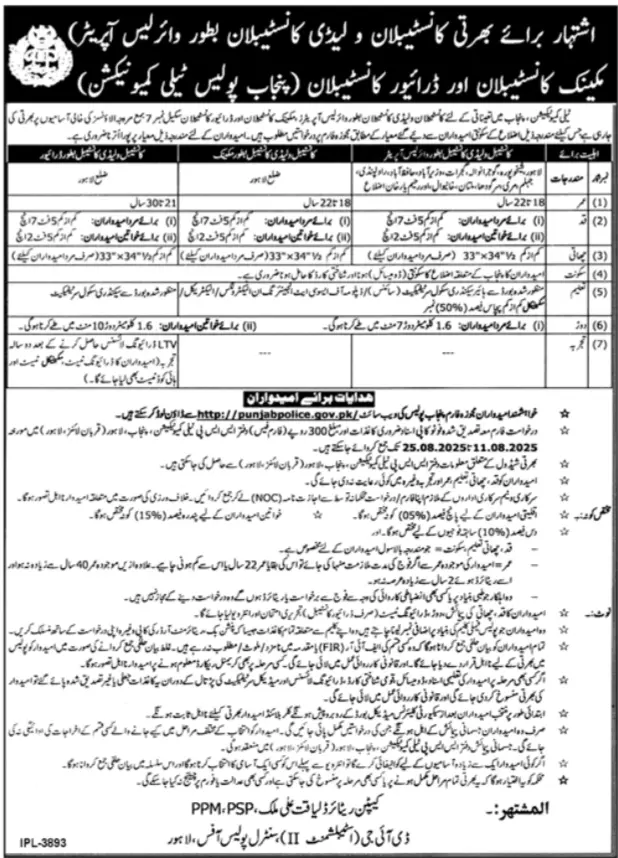 www.PunjabPolice.Gov.Pk Jobs