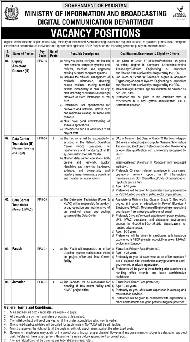 www.moib.gov.pk Jobs Online Apply