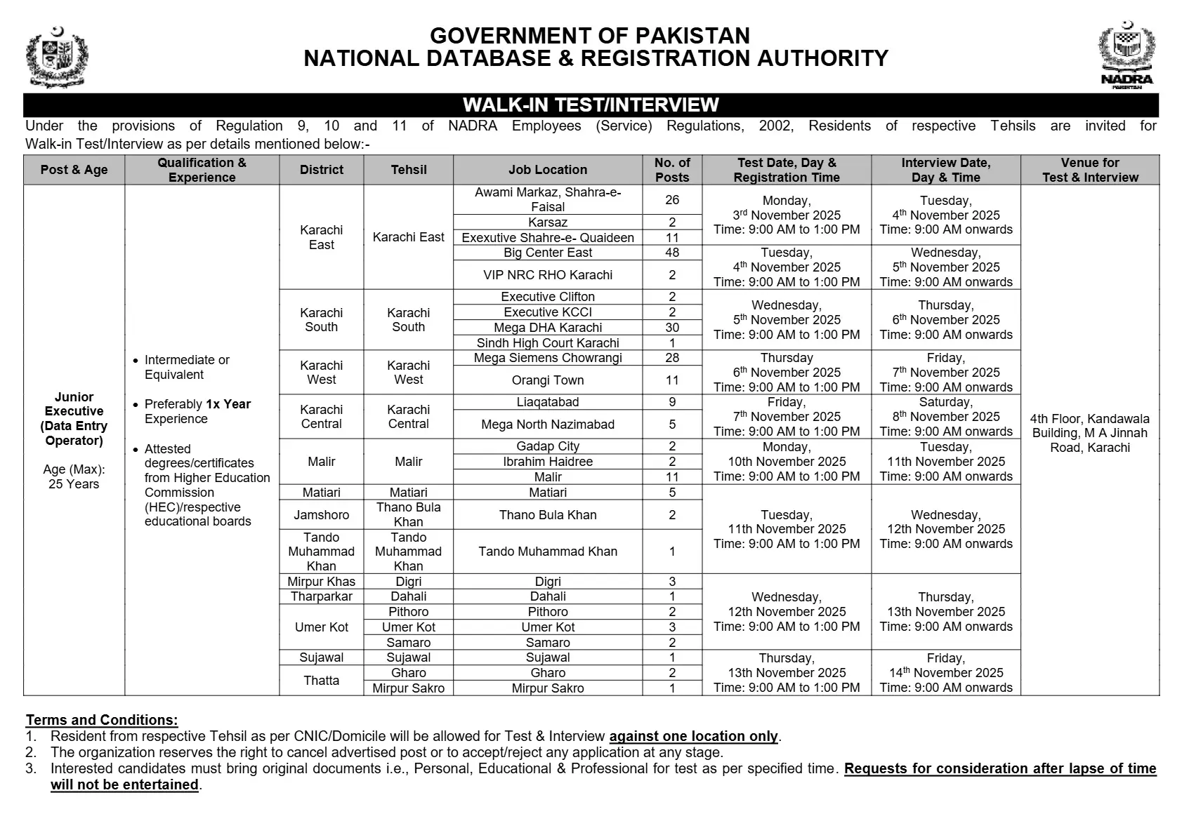 NADRA Data Entry Operator Jobs 2025