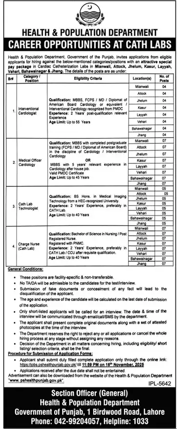 New Punjab Health Department Jobs 2025