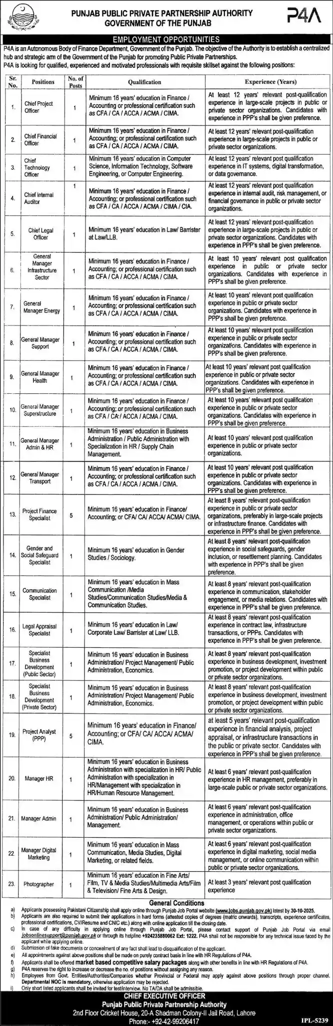 P4A Punjab Jobs 2025 Advertisement