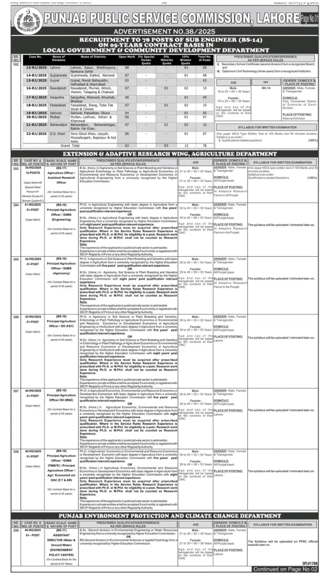 PPSC Advertisement No.38 Jobs 2025