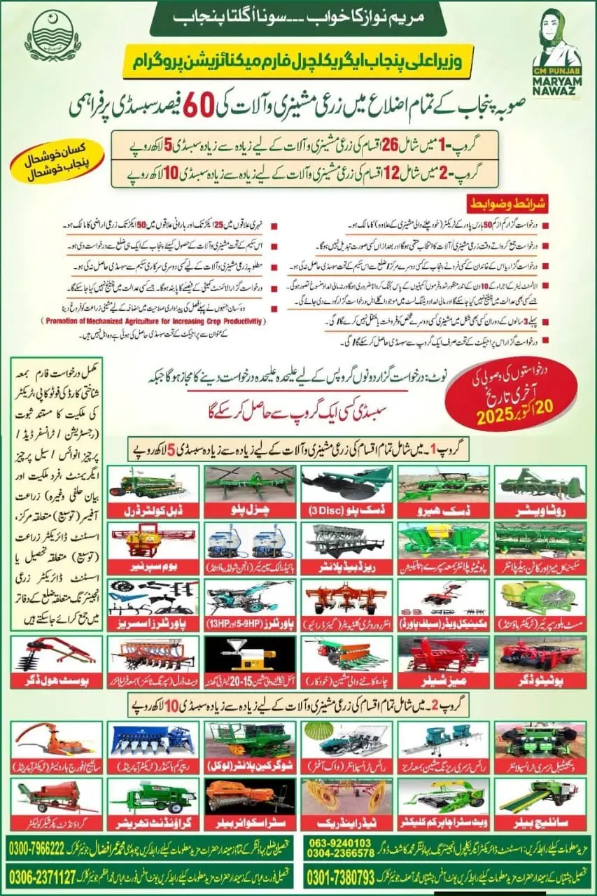 Punjab Farm Machinery Subsidy 2025
