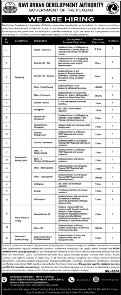 Ravi Urban Development Authority RUDA Jobs 2025
