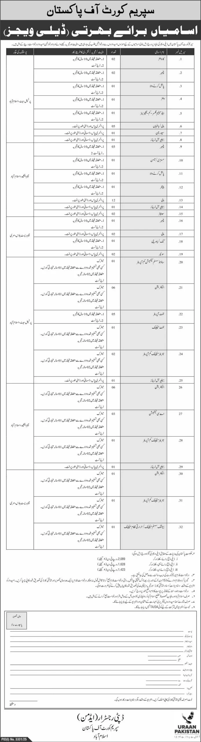Supreme Court of Pakistan SCP Jobs 2025