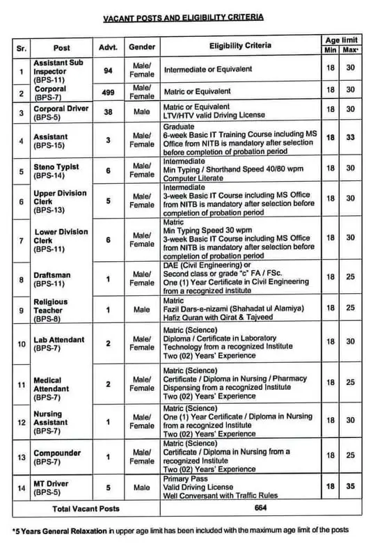 ASF Jobs 2025-26 for Punjab