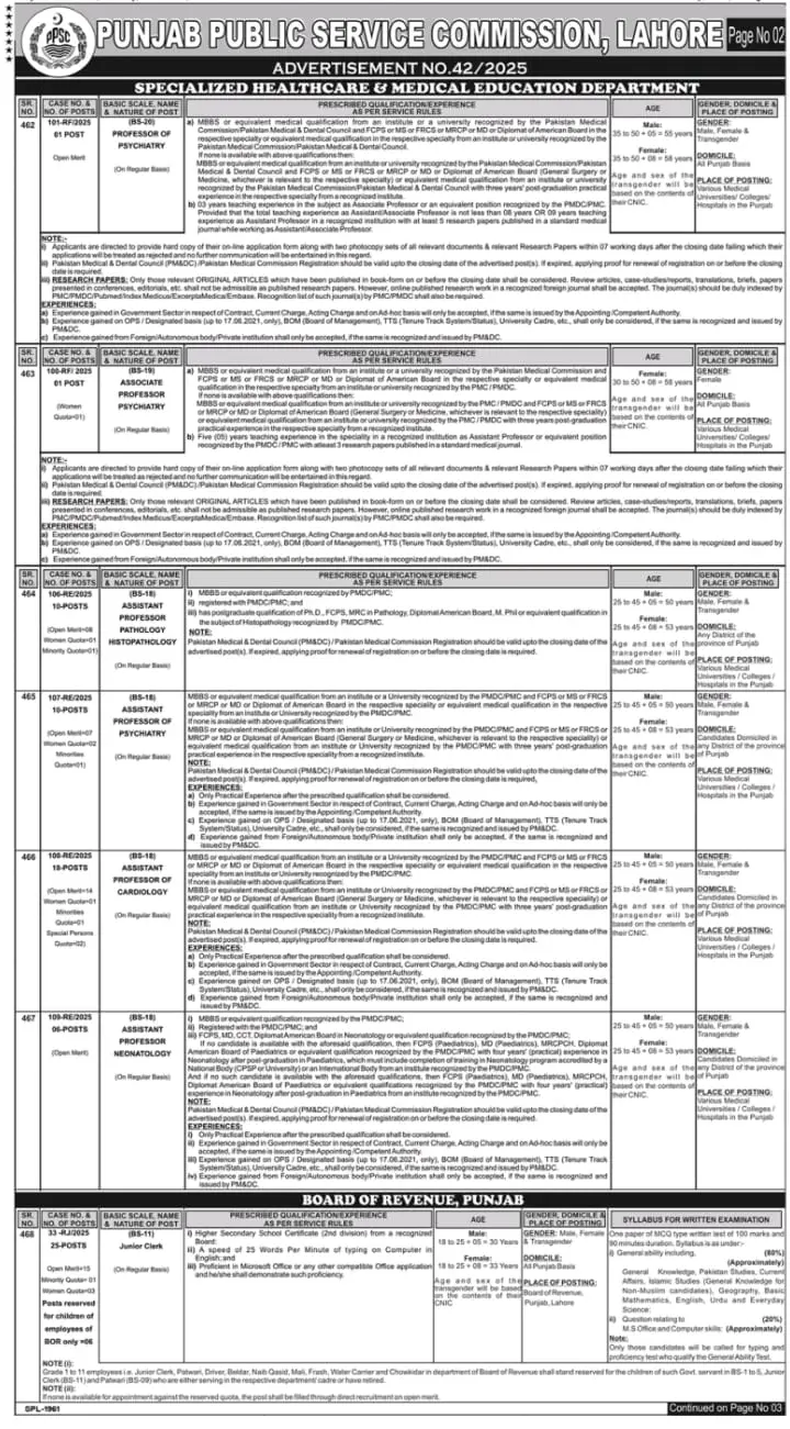 PPSC Latest Jobs Advertisement No. 42/2025