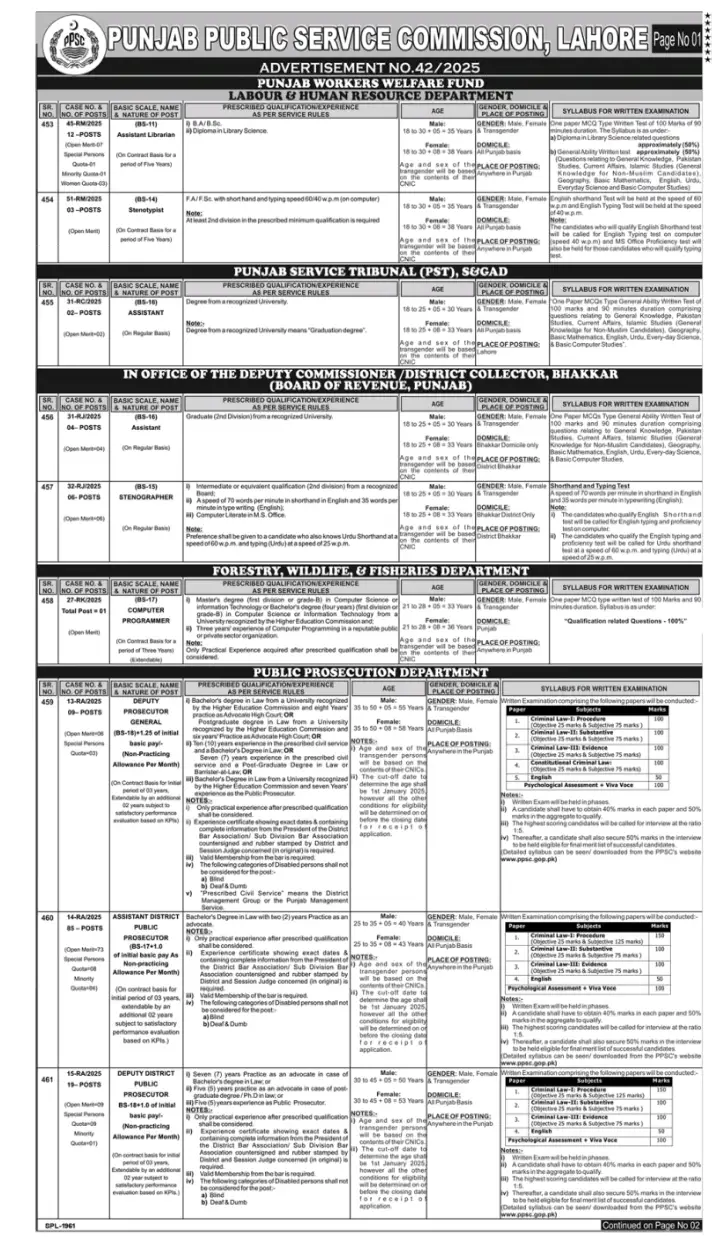 PPSC Latest Jobs Advertisement No. 42/2025