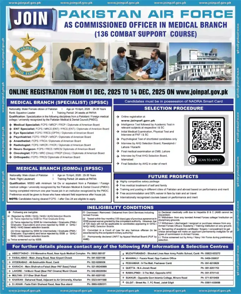Pakistan Air Force Medical Officer Jobs 2025