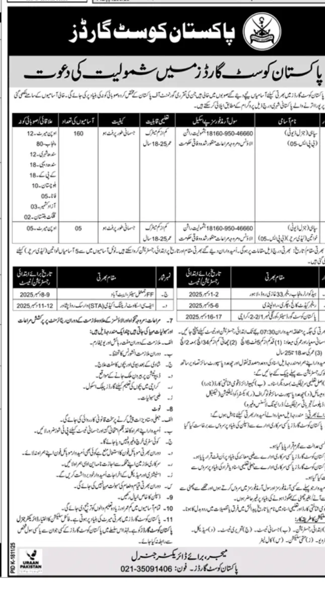 Pakistan Coast Guards Jobs 2025