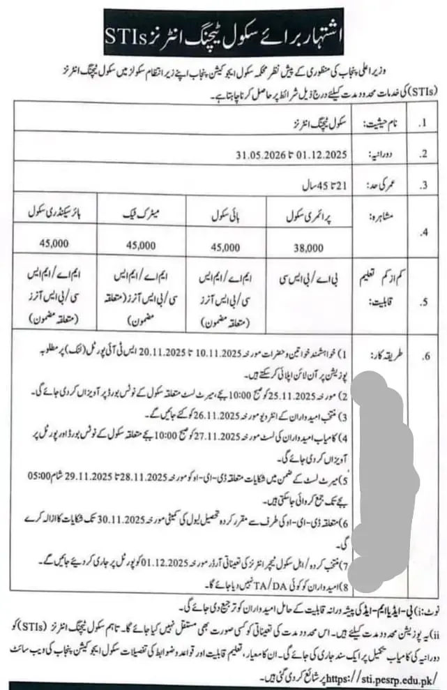 Punjab STIs Jobs 2025