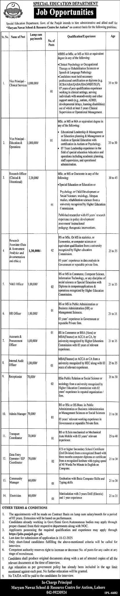 Special Education Department Punjab Jobs 2025